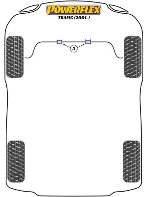 Trafic II (2001 - 2014)