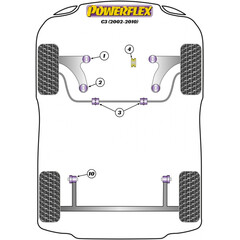 Powerflex PFF50-509 PU Verstrkungseinsatz Motorlager fr Peugeot 207 1007 2008 Citroen C3 DS3