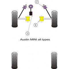 2 x Powerflex PFF63-103 PU Buchsen Stabilisator Zugstreben fr Mini (No.2)