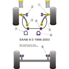 2 x Powerflex PFF66-302 PU Buchse Querlenker vorn innen fr Saab 900 II 9-3 (No.2)