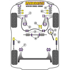 2 x Powerflex PFF85-209-20 uere PU Koppelstangenlagerung fr 20mm Stabi VW Seat (Nr.5)