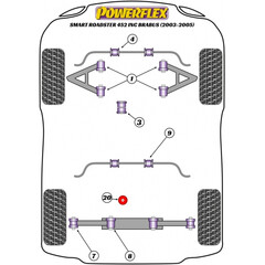 4 x Powerflex PFF68-101 PU Querlenkerbuchsen Vorderachse fr Smart 450 451 452 (Nr.1)