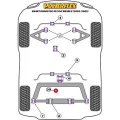 2 x Powerflex PFF68-103 PU Lenkgetriebelager fr Smart Roadster 452 inc. Brabus