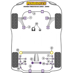 1 x Powerflex PFF69-109K PU Lenkgetriebe Lager Kit fr Subaru Impreza Forester