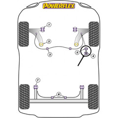 2x Powerflex PFF80-403-20 Anti Roll Bar Mount 20mm for Opel Vauxhall