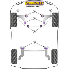 2 x Powerflex PFF80-303-22 PU Stabilisatorlager 22 mm vorn fr Opel Vauxhall