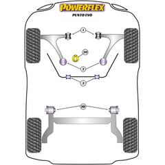 2 x Powerflex PFF80-1103-21 PU Stabilisator Lager Vorderachse 21mm fr Opel Adam Corsa D E Fiat Punto EVO Alfa MiTo