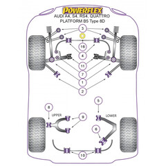 4 x Powerflex PFF3-213 PU Lager fr Koppelstangen Mehrlenker Vorderachse Audi VW