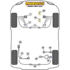 2 x Powerflex PFR66-519-17 PU Stabilager hinten 17mm fr Opel Vectra C Signum