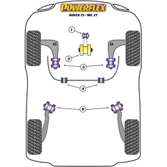 2 x Powerflex PFF63-602 PU Buchsen Querlenker fr Rover 75 MG ZT (No.3)