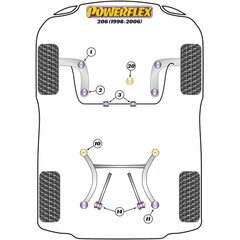 2 x Powerflex PFF50-403-22 PU Stabilisator Lager Vorderachse 22mm fr Peugeot 206 (No.3)