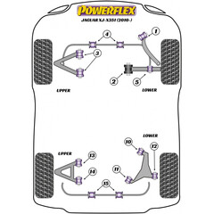 2 x Powerflex PFF27-604-32.5 Vordere Stabilisatorlager 32.5mm fr Jaguar (Nr.4)