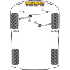 2 x Powerflex PFF40-503-21 Front Anti Roll Bar Bush 21mm for Mercedes C-Klasse W203 S203 CL203 C209