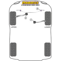 2 x Powerflex PFF40-503-23 Front Anti Roll Bar Bush 23mm for Mercedes C-Klasse W203 S203 CL203 C209 R171