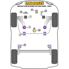 2 x Powerflex PFF60-803-21 Renault Megane II Stabilisator Buchse Vorne 21mm