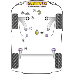 2 x Powerflex PFF60-803-21 Renault Megane II Stabilisator Buchse Vorne 21mm