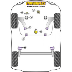 1 x Powerflex PFF60-527R Hinteres Motorlager Einsatz fr Renault Diesel