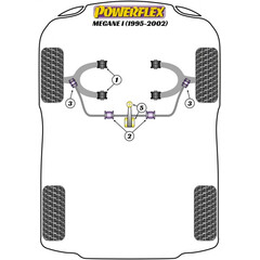 2x Powerflex PFF60-202-24 PU Stbilisatorlager 24mm fr Renault (Nr.2)