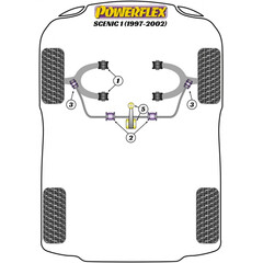 2x Powerflex PFF60-202-24 PU Stbilisatorlager 24mm fr Renault (Nr.2)