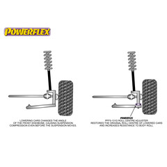 2x Powerflex PFF5-131G Abstandhalter Rollenmittenversteller fr Traggelenk Mini R50 R52 R53 (Nr.31)