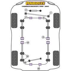 2x Powerflex PFF32-315 PU Lenkungsdmpfer Lagerung fr Land Rover (Nr.5)