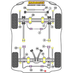 2x Powerflex PF32-132 Vordere untere Stodmpferlagerung fr Land Rover (Nr.32)