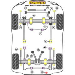 2x Powerflex PF32-132 Vordere untere Stodmpferlagerung fr Land Rover (Nr.32)