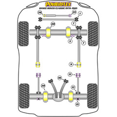 Powerflex PFF32-135 PU Buchse fr Lenkungsdmpfer passend fr Land Rover (Nr.35)