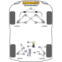 Powerflex PFR34-231 PU Buchse fr Motorlager Unten Lotus / MG (Nr.31)