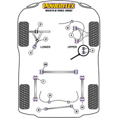 2 x Powerflex PFR80-609-14H Heritage Rear Anti Roll Bar Bush 14mm