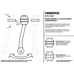 4x Powerflex PFF3-1203 Front Upper Control Arm Busch for Audi A4 B9 A5 A8 (No.3)