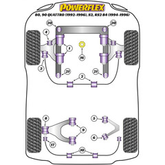 2x Powerflex PFF3-103-28 PU Front Anti Roll Bar Mount 28mm for Audi 80 90 S2 (No.2)