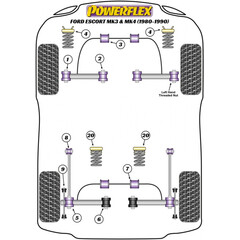 2 x Powerflex PFR19-220BLK PU Domlager Hinterachse fr Ford Escort III IV Orion