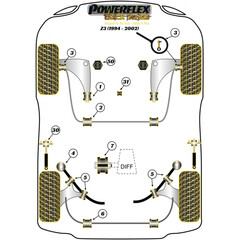 2x Powerflex PFF5-310-25BLK PU Lager Stabilisator 25mm Vorderachse fr BMW e28 e36 e34 e32 Z3 E31