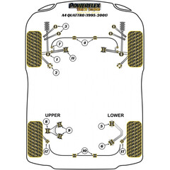 2 x Powerflex PFF3-202BLK PU Querlenkerlager Vorderachse unten hinten innen Audi A4 B5 B6 / A6 C5 / VW Passat 3B (Nr.2)