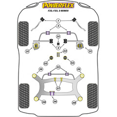 2x Powerflex PFF5-1903-24 PU Buchse Stabilisatorlager Vorderachse 24mm fr BMW (Nr.3)