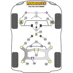 2x Powerflex PFF5-1903-24 PU Buchse Stabilisatorlager Vorderachse 24mm fr BMW (Nr.3)