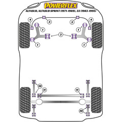 1 x Powerflex PFF1-103-22 PU Bushes Anti Roll Bar for Alfa Romeo Alfasud