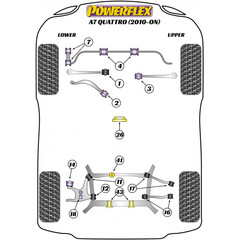 Powerflex PFF3-726R PU Buchse Getriebelagereinsatz Unten fr Audi A6 A7 Q7 Touareg Cayenne Diesel (Nr.26)