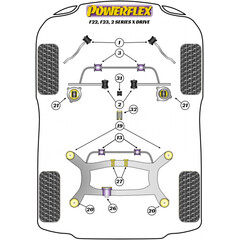 2x Powerflex PFF5-4102 PU Buchse Querlenker Vorderachse Hinten fr BMW xDrive (Nr.2)