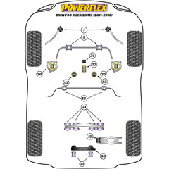 2x Powerflex PFF5-4001 PU Buchse Querlenker Vorderachse Vorne fr BMW M2 M3 M4 (Nr.1)