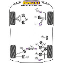 4x Powerflex PFF36-403G PU Front Upper Wishbone Bush Camber Adjustable for Mazda MX5 (No.3)