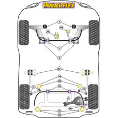 2 x Powerflex PFR88-1913 PU Querlenker Buchse hinten innen fr Volvo (Aluminium)