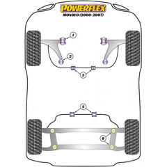 2 x Powerflex PFF19-1303-20 PU Stabilisator Lager Vorderachse 20mm fr Ford Mondeo MK3