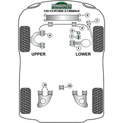 2 x Powerflex PFF85-1005-23H Heritage Front Anti Roll Bar To Chassis Bush 23mm (No.4)