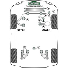 2 x Powerflex PFF85-1008-21H PU Buchse Stabilisator an Koppelstange 21mm fr VW T3 (No.8)