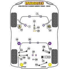 Powerflex PFF5-4628 Verstrkungseinsatz fr das Getriebelager fr BMW xDrive