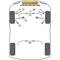 2 x Powerflex PFF3-204-29 PU Stabilager Vorderachse für diverse Audi Modelle (Nr.4)