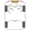 2 x Powerflex PFF3-204-29 PU Stabilager Vorderachse für diverse Audi Modelle (Nr.4)