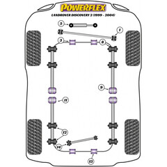 2 x Powerflex PFF32-301 PU Buchsen Panhardstab fr Land Rover Defender Discovery P38 (Nr.1)